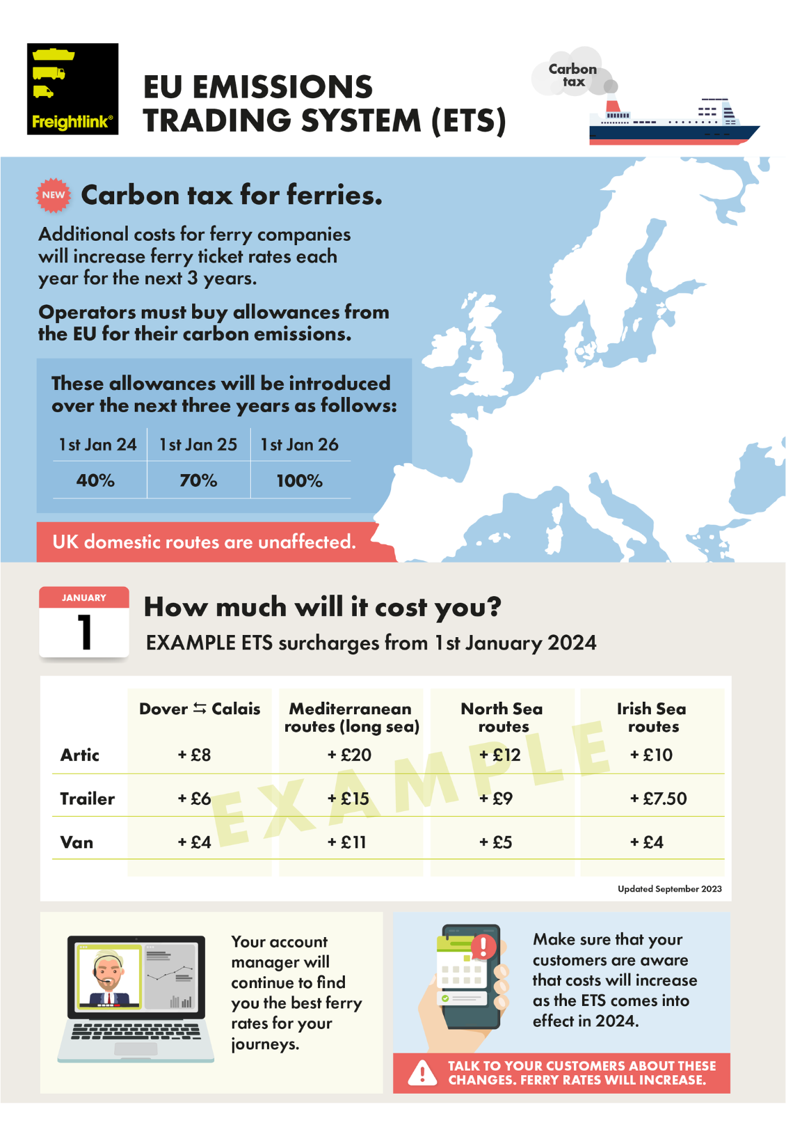 EU Emissions Trading System infographic