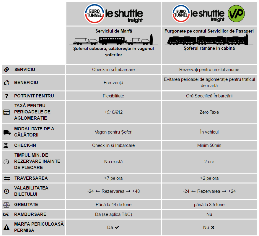 Eurotunnel Freight & VP comparison