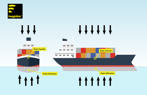 Freightlink ferry buoyancy